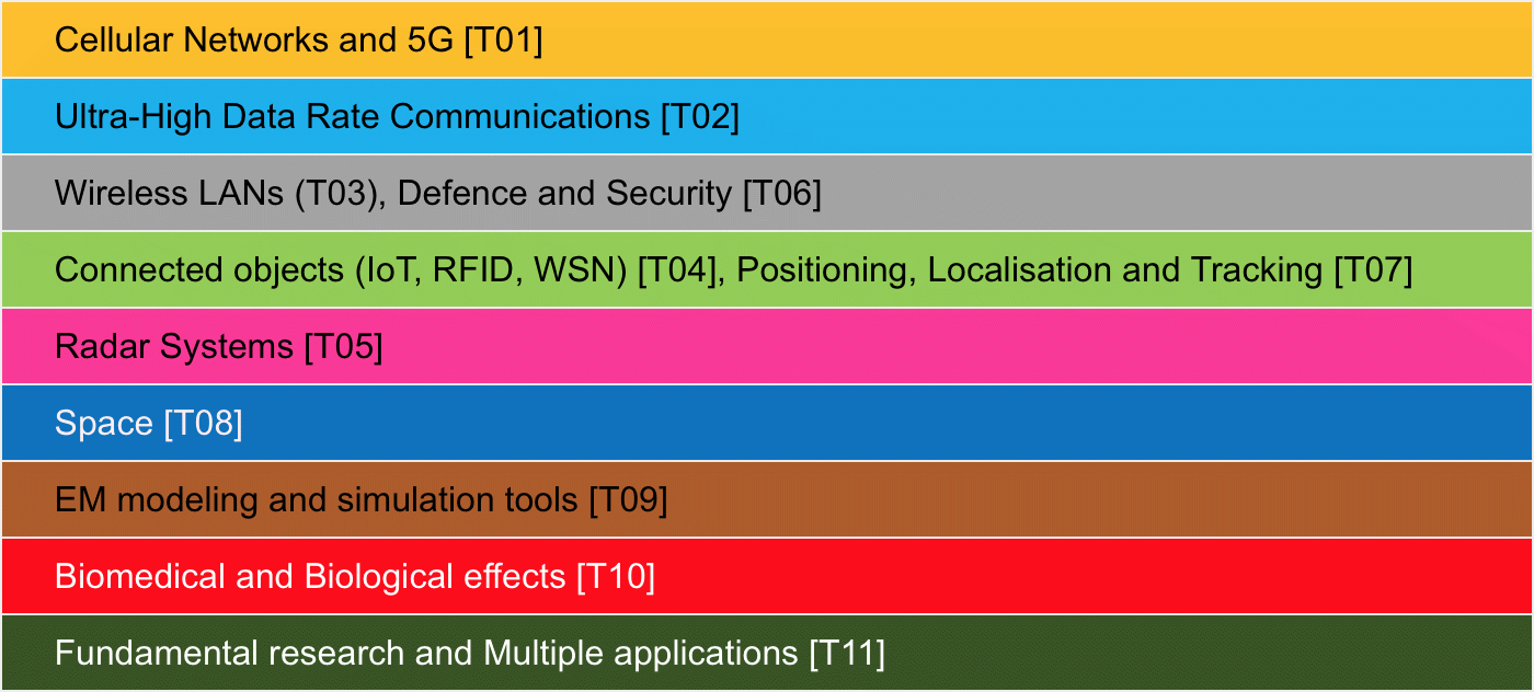 EuCAP2019 applications track code