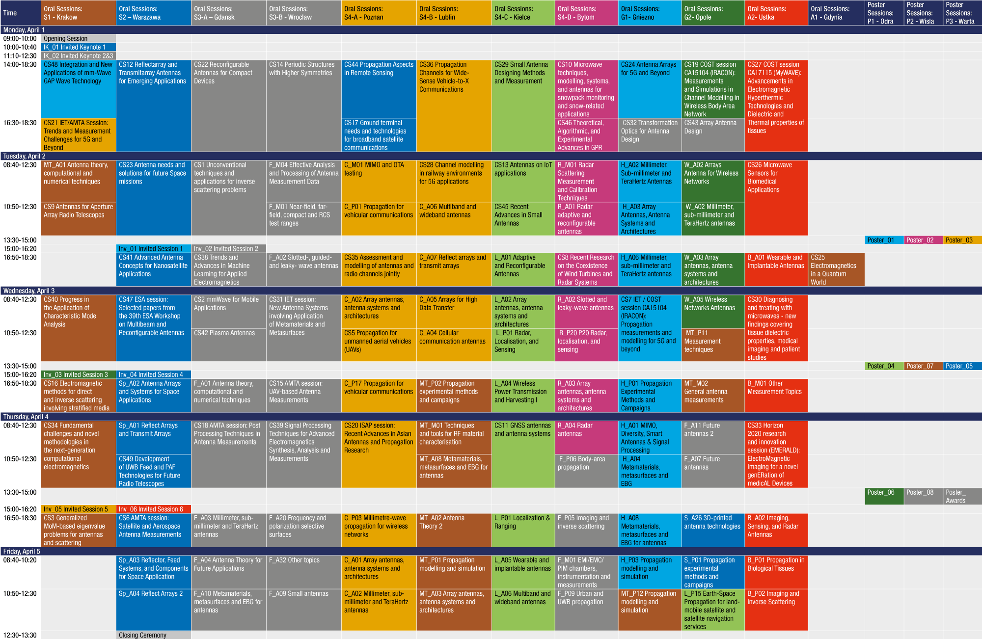 EuCAP2019-Scientific programme overview